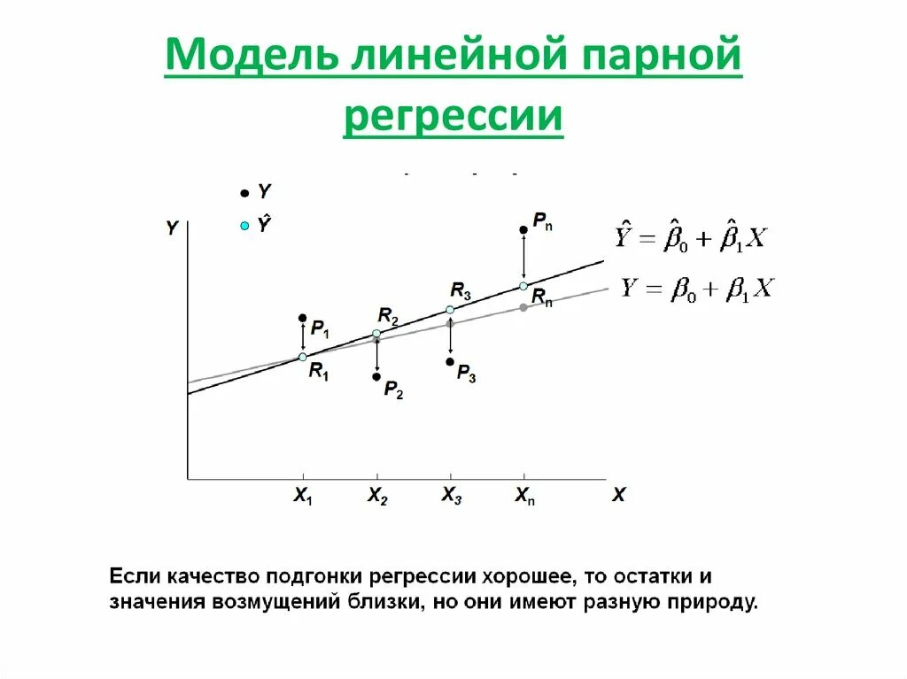 Модели линейной зависимости. Вычисление параметров линейной парной регрессии. 4.модель парной линейной регрессии. модель линейной парной регрессии формула. модель линейной регрессии формула.