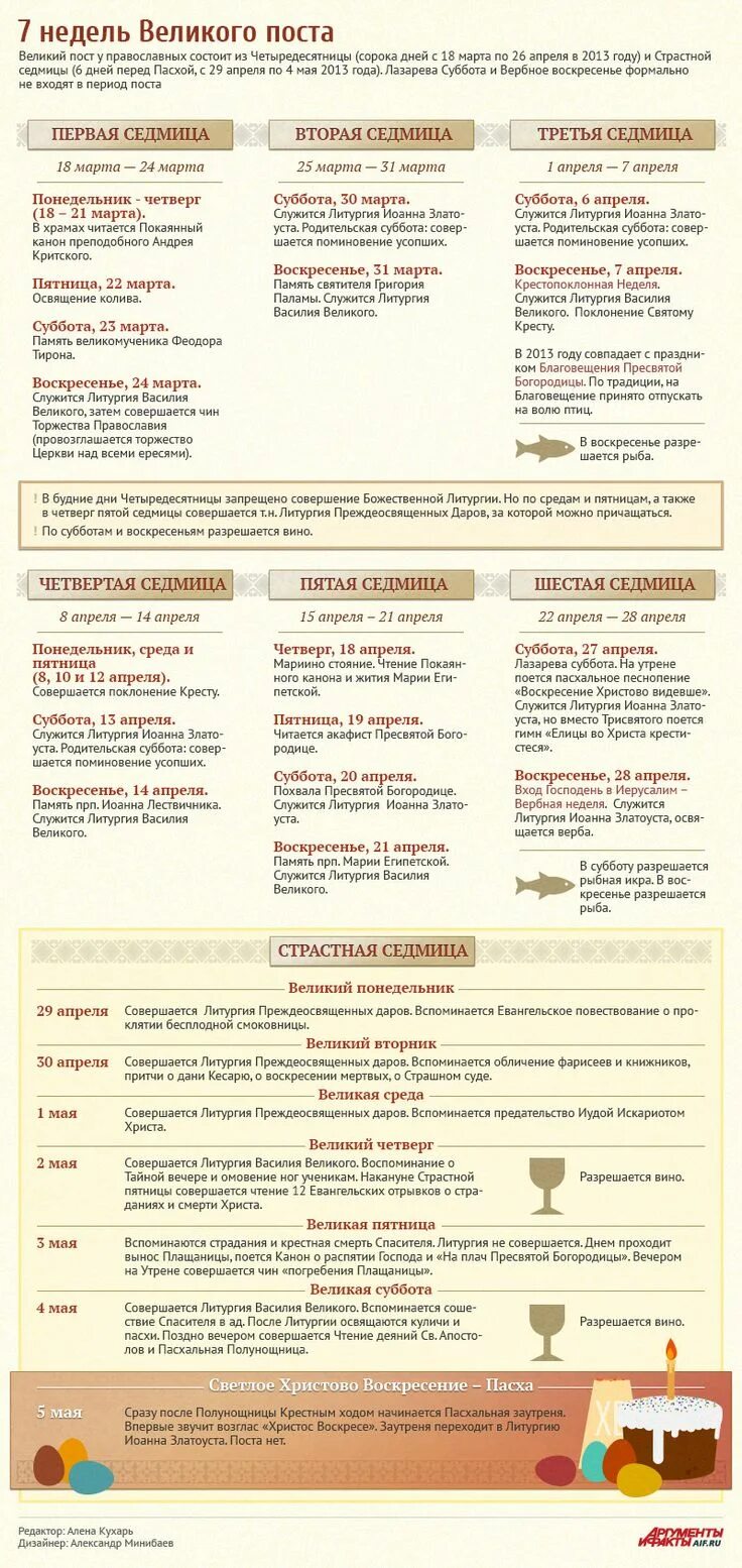 В субботу можно рыбу. Недели Великого поста. Схема Великого поста. Великий пост инфографика. Страстная седмица инфографика.