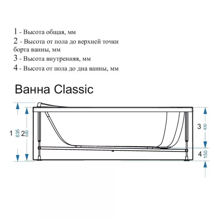 Ванна домани спа классик 170. Высота ванны от пола с ножками стандарт акриловая 170х70. Высота ванной от пола стандарт 150х70 стальная. Высота акриловой ванны от пола. Ванна домани спа классик 160.