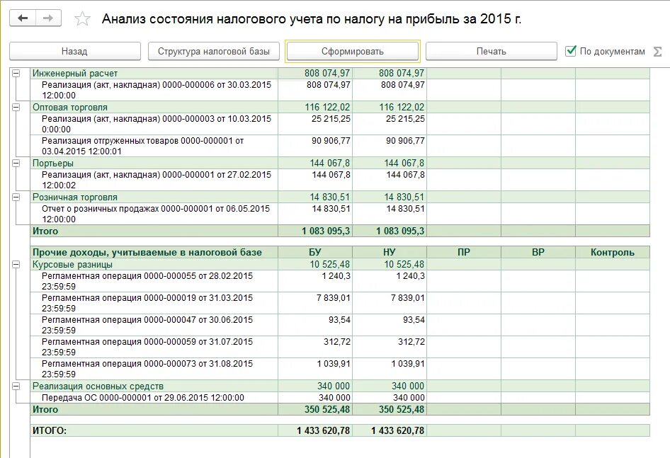 68 счет начисление