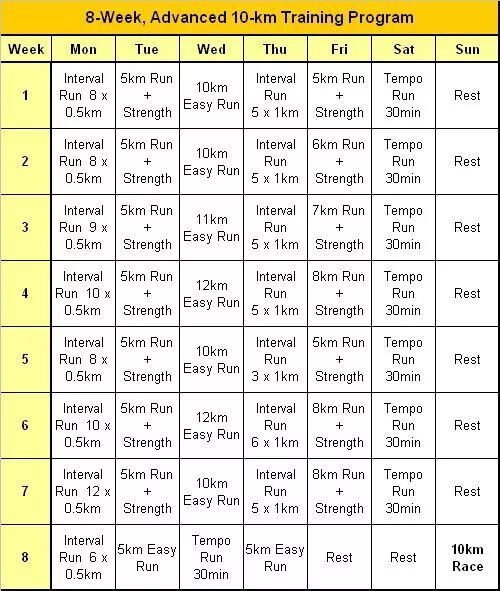 Easy week программа. План тренировок бега на 10км. Подготовка к полумарафону план тренировок для начинающих. План тренировок по бегу на месяц. Бег план тренировок для полумарафона.