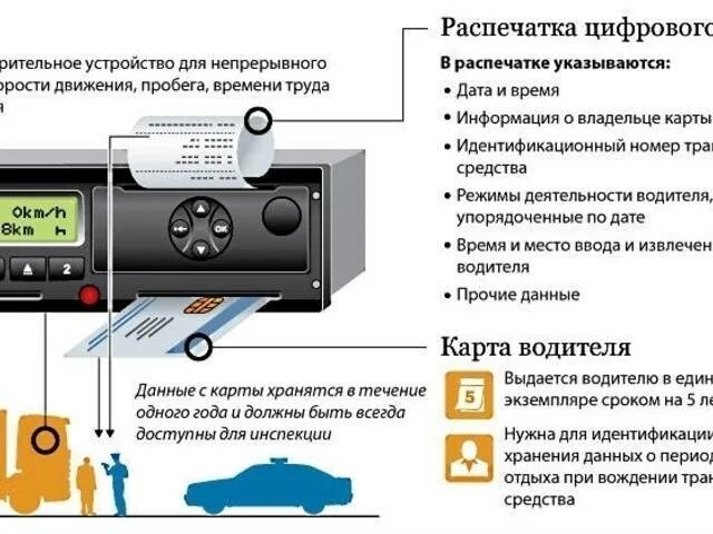 Тахограф для водителя. Карта в тахографе. Тахограф карта водителя в авто. Тахографы на грузовые автомобили. Как вставлять карту в тахограф