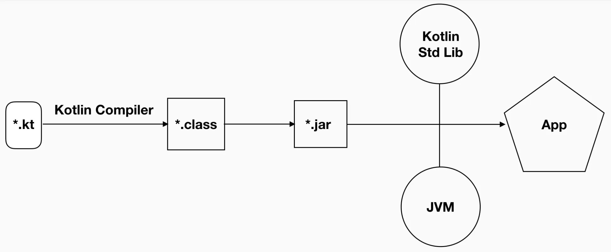 Large system cache windows
