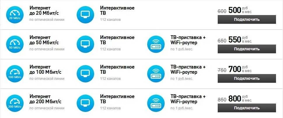 Домашний вай фай тариф. Дом иконка. Волгоградская 28 вай-фай провайдер. Wifi роутер теле2. Домашний вай фай тариф.
