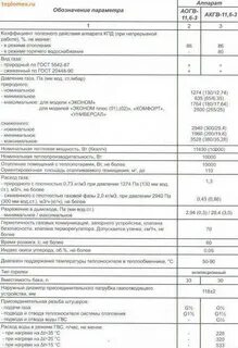 Котел аогв характеристика