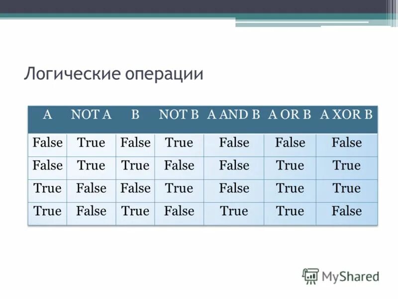 True false sharing. Логические операции true false. True false sharing. True false sharing. Say true or false.
