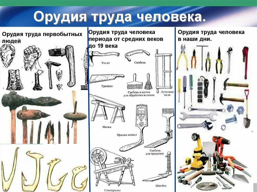 Использовать предметы как человек. Орудия труда современного человека. орудия труда инструменты. орудия пруда инструмент. орудия труда первобытного человека.