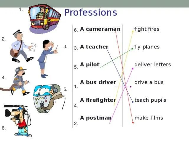 Описание работы на английском. Фразы для описания картинки на анг. Work job разница в английском. Егэ английский язык устная часть задание 4 клише. Выражения на английском.