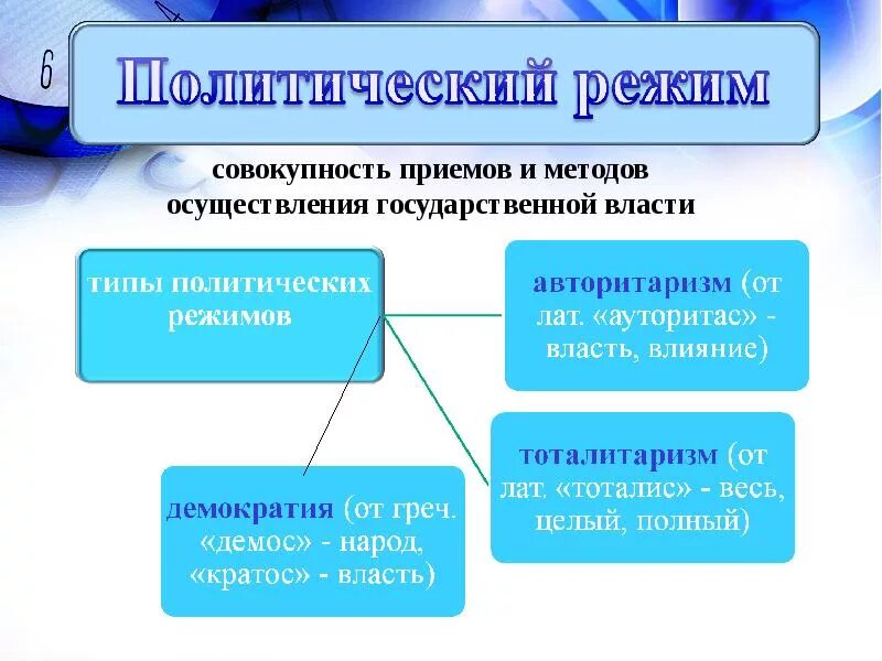 Совокупность способов осуществления государственной власти. Совокупность методов и приемов осуществления государственной власти. Приемы, способы осуществления государственной власти - это. Методы осуществления политической власти. Методы осуществления государственной власти характеризует