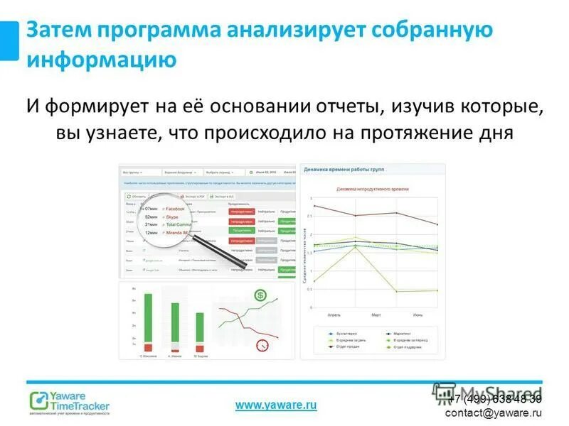 Как анализировать программы