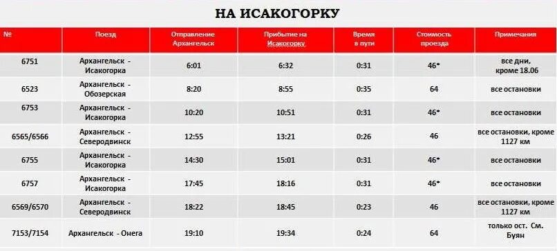 Электричка онега. Расписание рельсового автобуса Архангельск Исакогорка. Рельсовый автобус Архангельск Исакогорка. Архангельск-Онега расписание рельсового автобуса. Расписание рельсовых автобусов Архангельск.