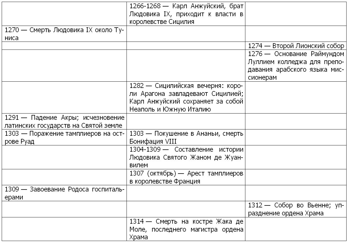 Крестовые походы таблица 6 класс