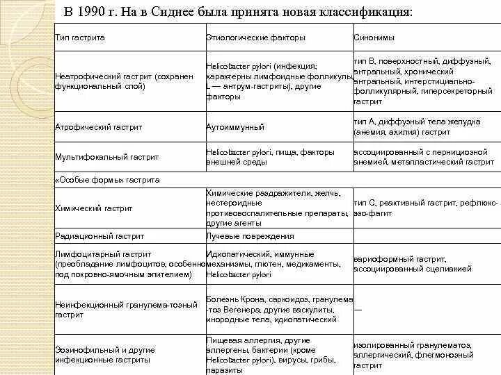 Гастрит лечение. Ветеринар с кошкой. Стадии хбп у кошек. Основные методы лечения острого и хронического гастритов. Сиднейская классификация хронических гастритов.