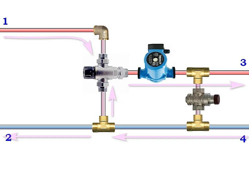 Схема установки трехходового клапана в систему теплого пола. Трехходовой термостатический смесительный клапан схема подключения. Трехходовой смесительный клапан pn10. Термостатический трехходовой клапан схема монтажа. Терморегулятор для трехходового клапана