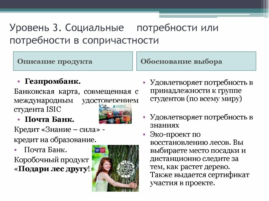 В потребность в одежде социальная потребность. Уровни социальных потребностей. Удовлетворение социальных потребностей. Пример удовлетворения социальных потребностей. Что удовлетворяют социальные потребности.