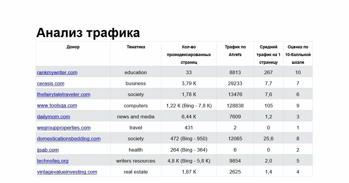 Система анализа сайтов