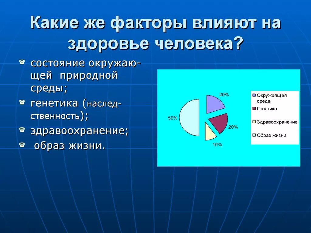 Образ жизни влияние на здоровье населения. Какие факторы влияют на здоровье человека. Факторы влияющие на здоровье. Факторы влияния на здоровье. Какие факторы влияют на состояние здоровья человека.