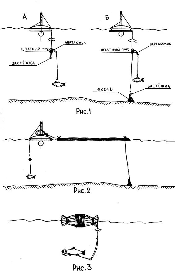 Как оснастить рыболовную. Как оснастить рыболовную. Ловля щуки на резинку с берега. Сетка экран для рыбалки. Посадка рыболовной сетки.