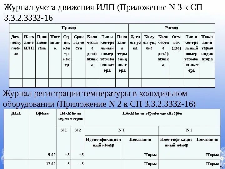 Журнал движения лекарственных препаратов. Журнал учета движения иммунобиологических препаратов. журнал учета илп вакцин. журнал учета поступления и расхода вакцин в аптеке. журнал учета движения илп.