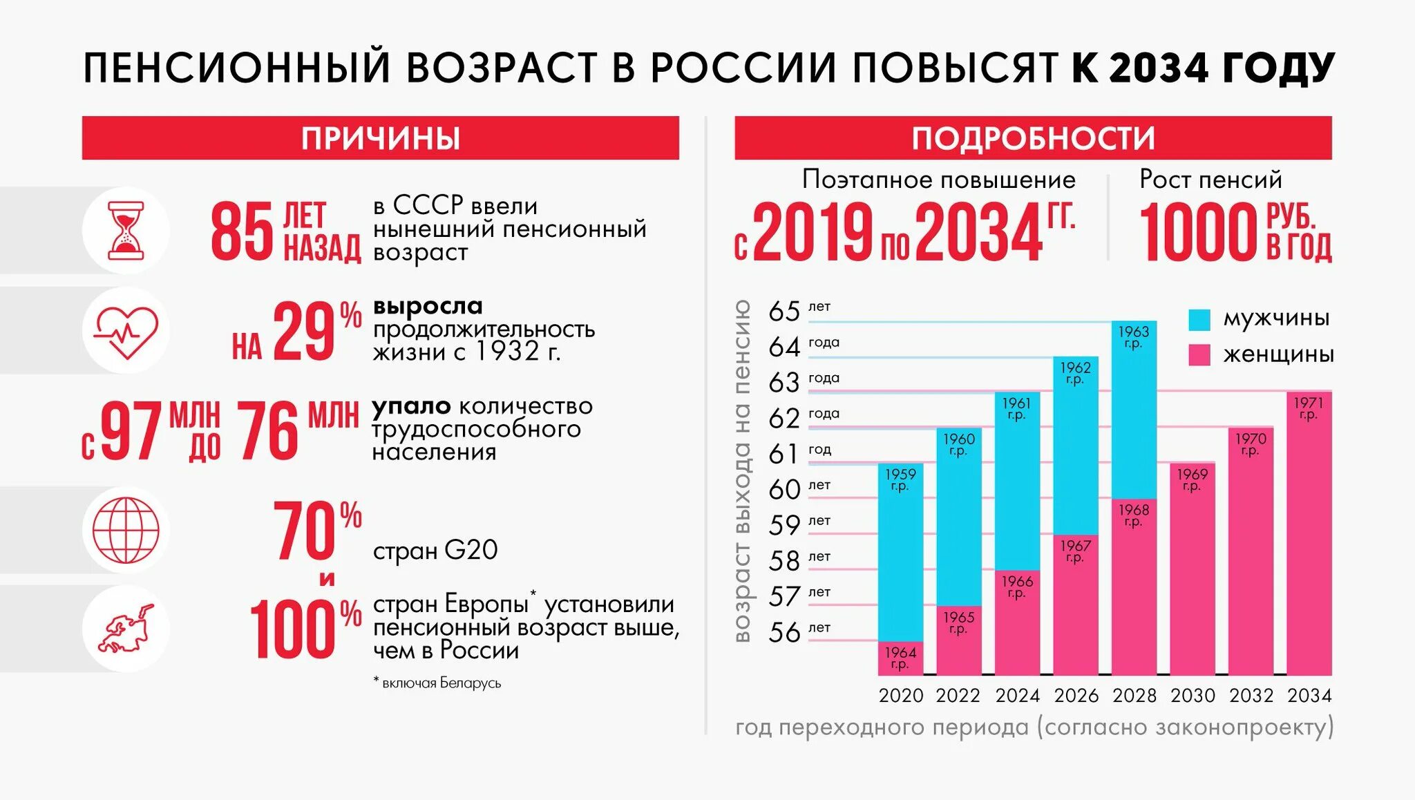 Размер пенсии по старости в 2024 году. Пенсии в 2024 г. Пенсии в 2024 г. Индексация пенсии в 2023 году неработающим пенсионерам по старости. Индексация пенсий 2016-2021.