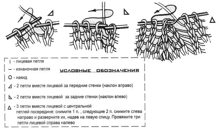 Убавка вправо. Скрещенные лицевые петли схема. Изнаночная скрещенная петля спицами. Изнаночная скрещенная как вязать на спицах. Скрещенная изнаночная петля как вязать.