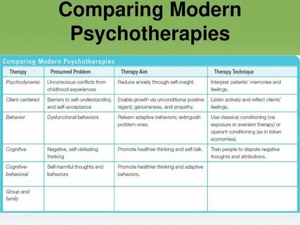 Ways of comparing 1