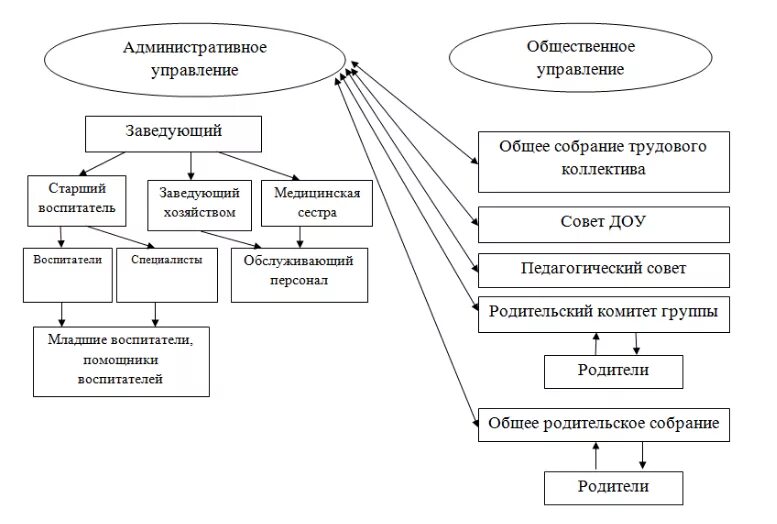 структура ветеринарной клиники схема. организационная структура сестринской службы. функциональное подразделение медицинской организации. структура терапевтического отделения схема.