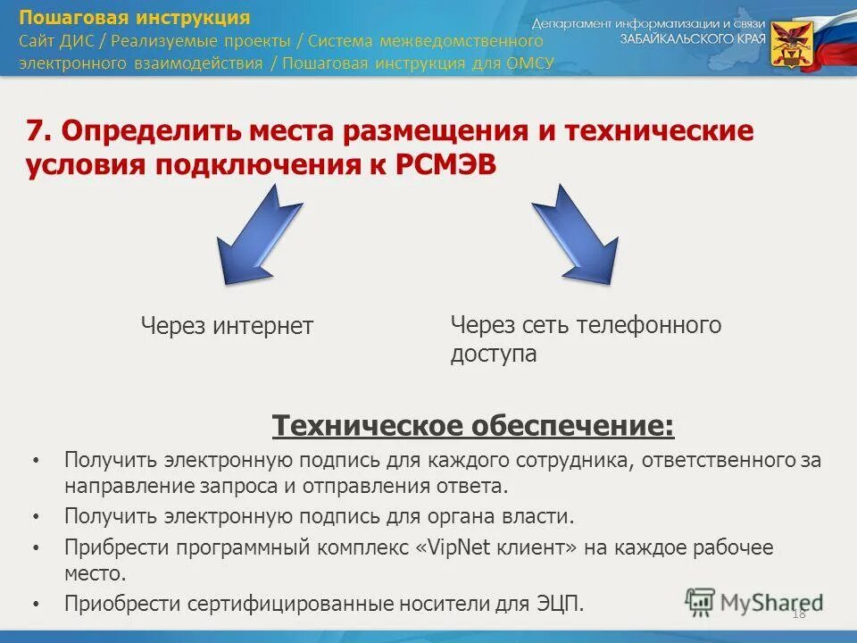 Направление запроса организации. О направлении запроса. Направление запросов картинка. Как получить электронную подпись за границей. Дистанционные направление запроса это как выполнить.