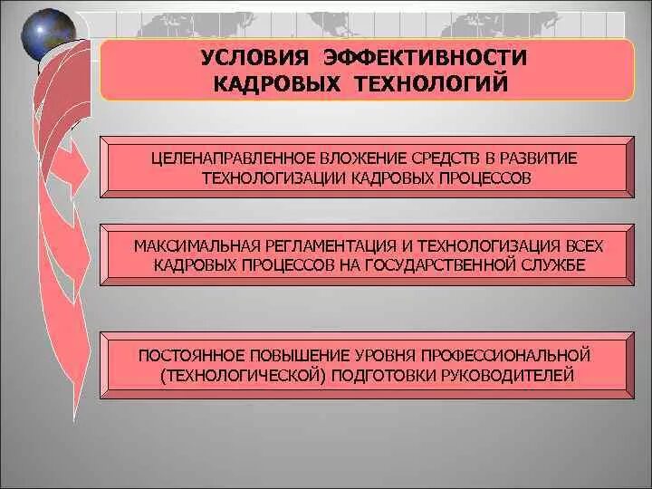 Структура базовых кадровых технологий. Структура кадровых технологий. Структура целей и задач. Структура целей и задач. Структура кадровых технологий.