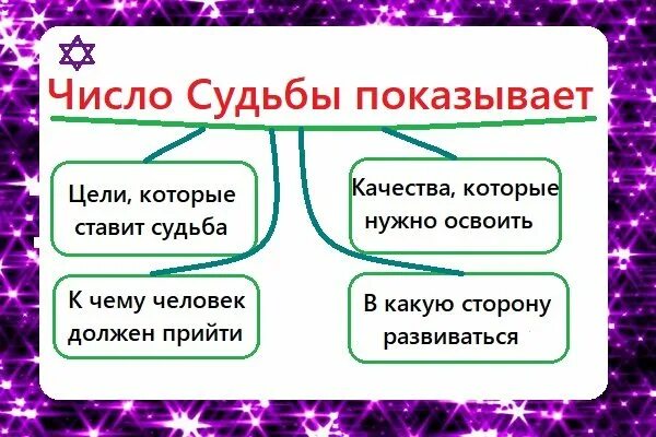 Число души нумерология. Число и судьба. Число судьбы число судьбы. Число души и судьбы. Число совместимости души 8