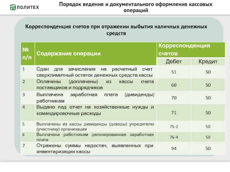 Документальное оформление и учет денежных. Порядок ведения и документальное оформление кассовых операций.