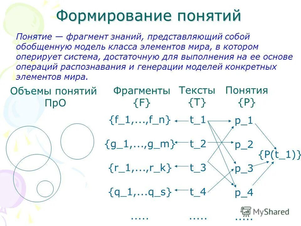 Фрагмент термин. Фрагмент термин