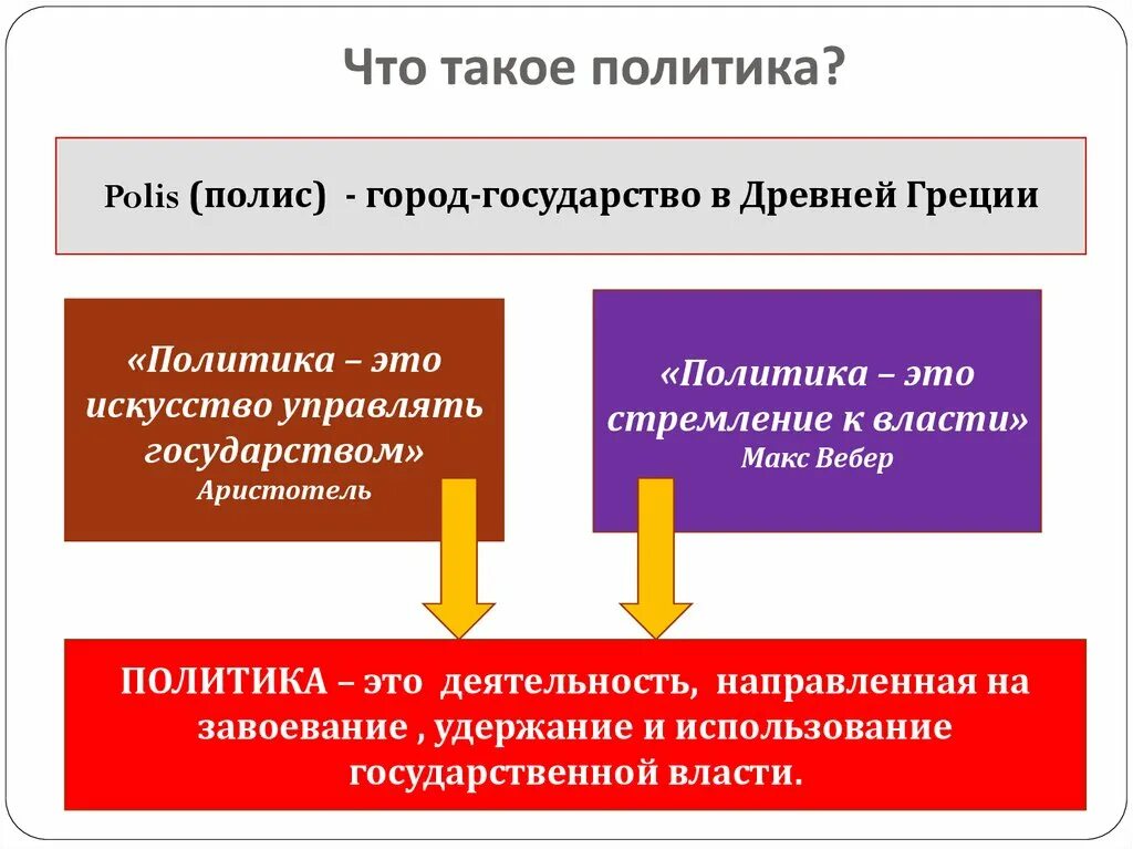 Обществознание тема мир политики