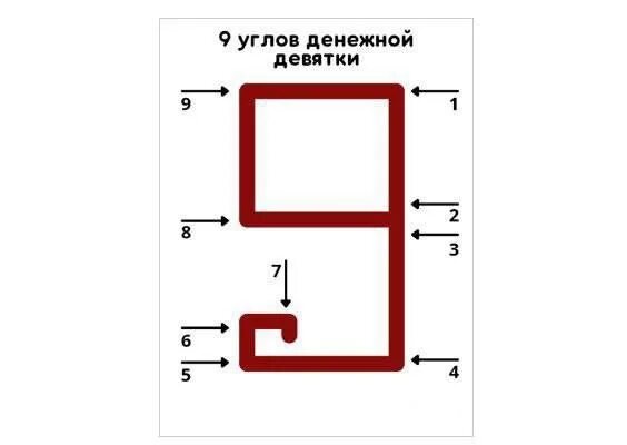 Девятка на запястье в декабре 2025. Ритуал денежная девятка. 9 углов денежной девятки. как правильно рисовать денежную девятку. денежная девятка с девятью углами.