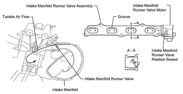 Manifold перевод. P2006 Toyota. P2004 Toyota Camry 2007. Ошибка p2006 Toyota. Ошибка p0013 Тойота Королла.