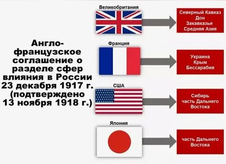 Япония антанта