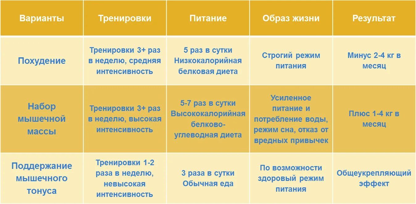 4 Νόστιμες τροφές με υψηλή περιεκτικότητα σε πρωτεΐνη! The-Man.gr
