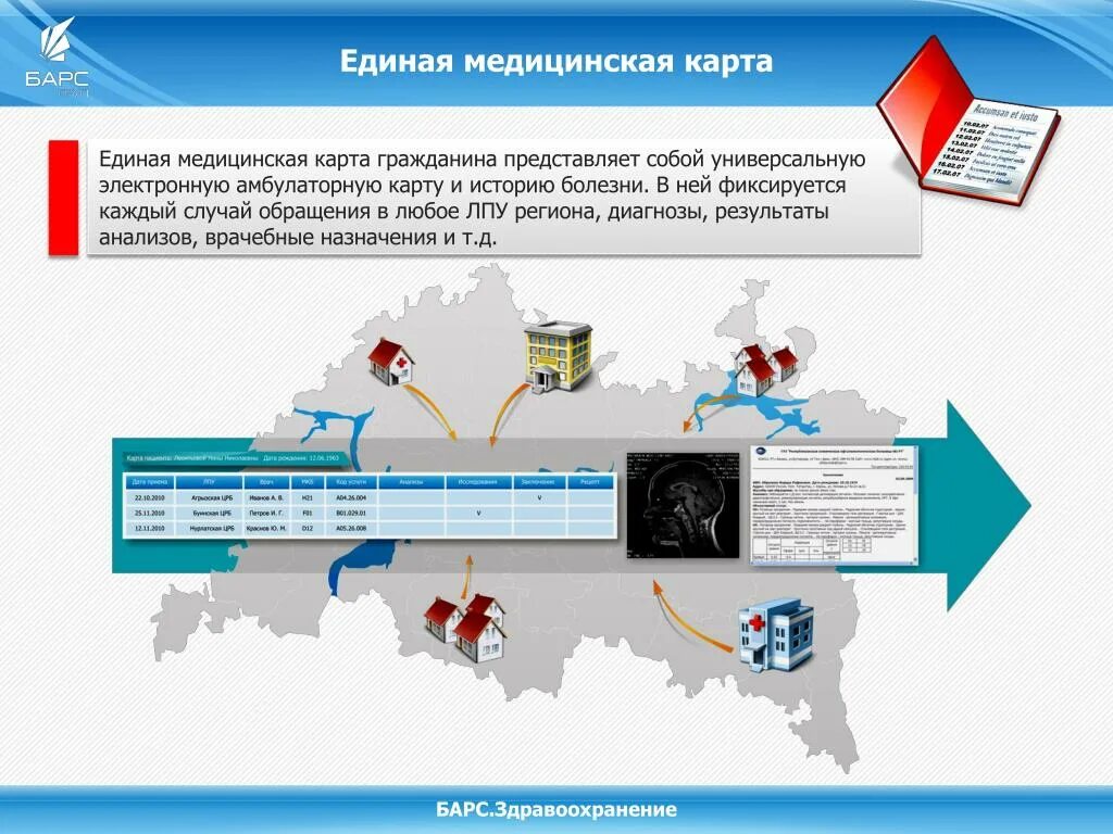 Единая универсальная карта медицинская. Раскладка и хранение медицинских карт. Карта медицинских услуг. Медкарта хранение.