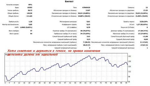 Выгодные трейды