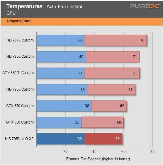 Нормальная температура gpu видеокарты. Температура видеокарты норма. нормальная температура видеокарты. норма температуры видеокарты в простое. нормальная температура видеокарты в простое.