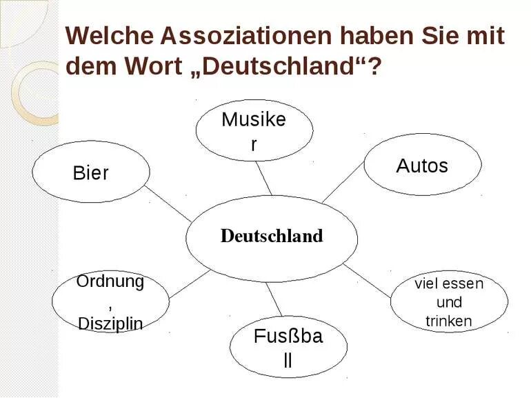 Mit dem перевод