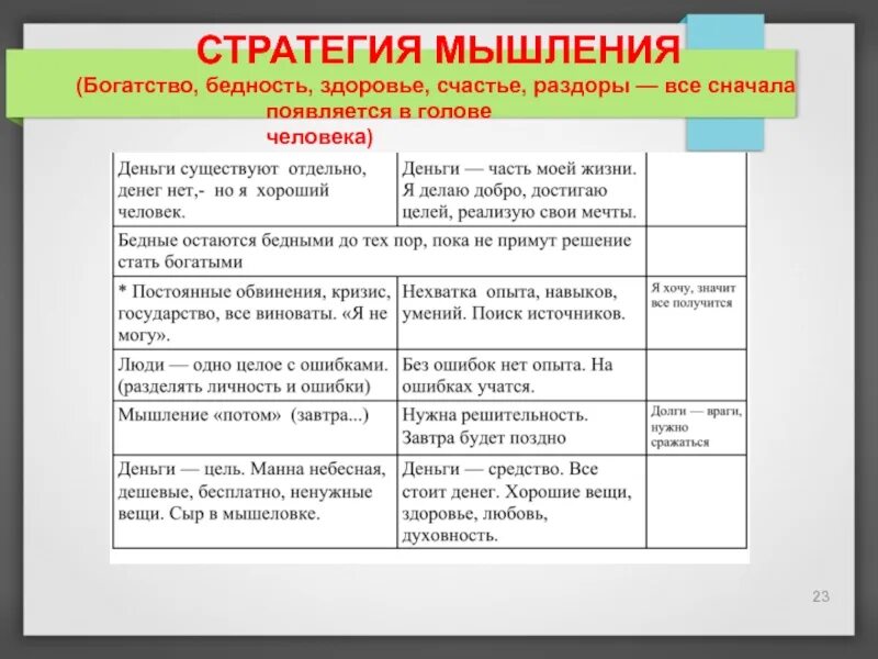 Стратегия богатых и бедных. Стратегия мышления богатых и бедных людей. Мышление богатого и бедного. Strategiya mishleniya bogatix i bednix lyudey. Книга стратегия мышления богатых и бедных людей.