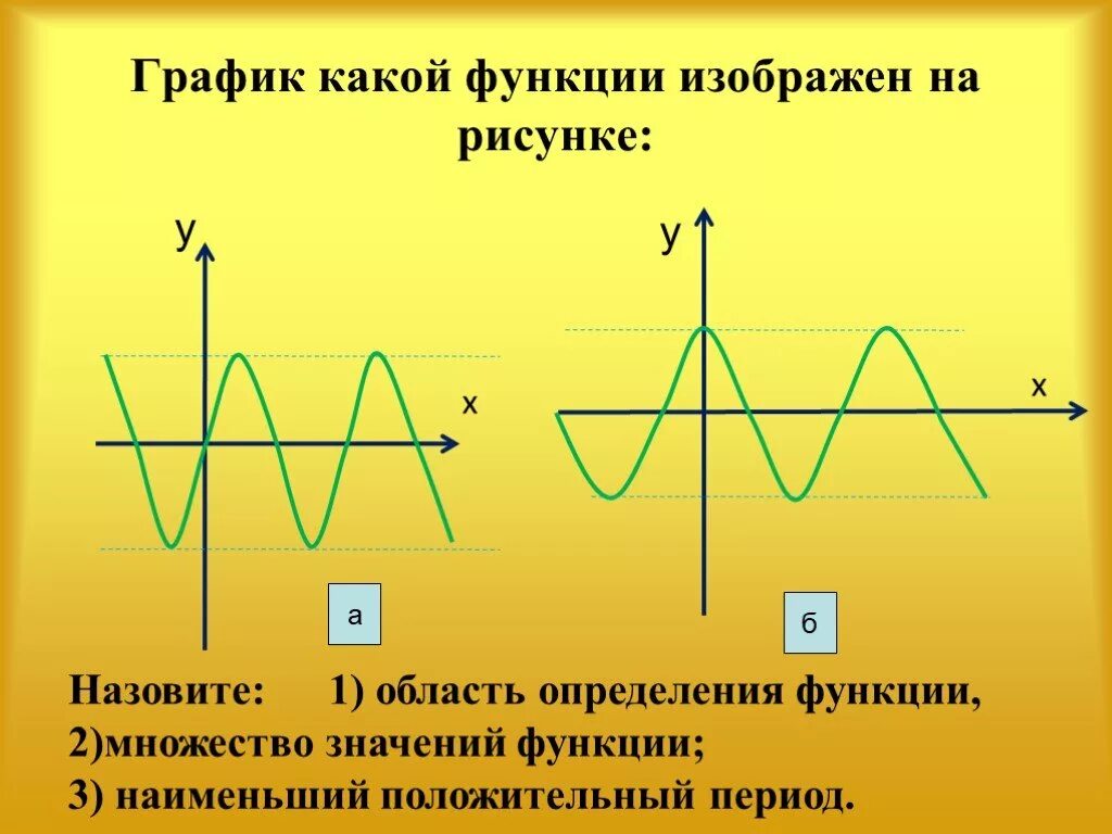 Презентация "Способы решения тригонометрических уравнений" по математике - скача