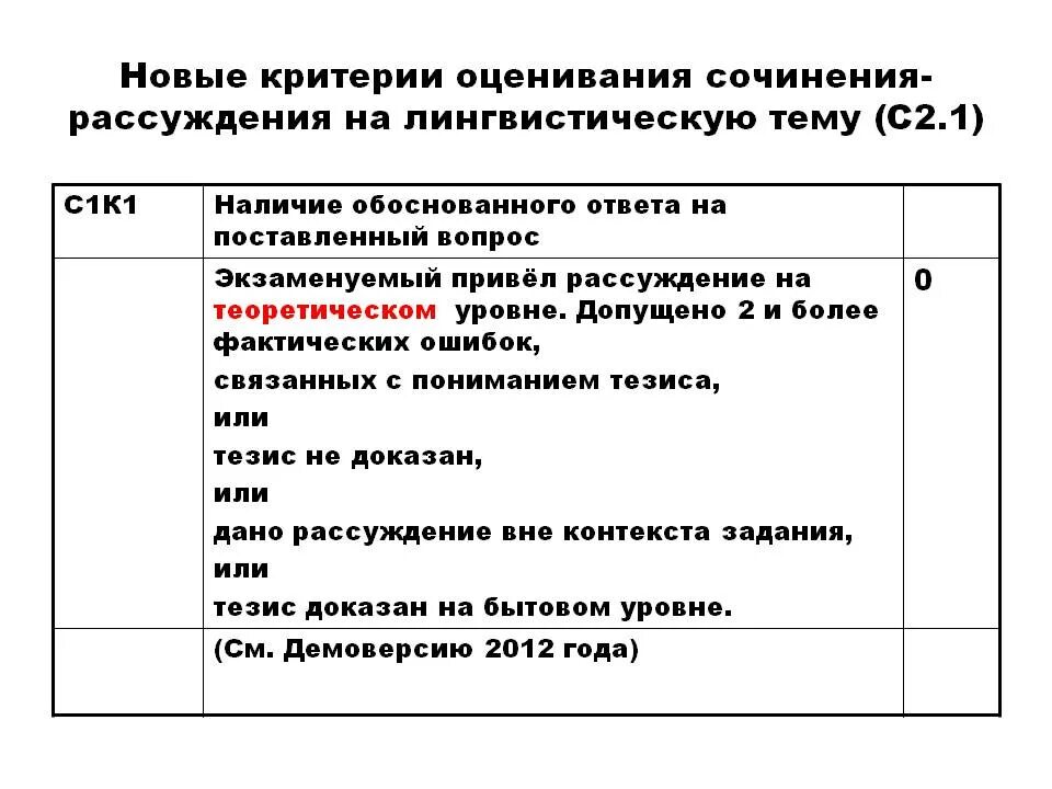 2. Оценка критериев сочинения по русскому языку. Критерии по сочинению огэ 9. 3. Критерии оценивания сочинения русский.