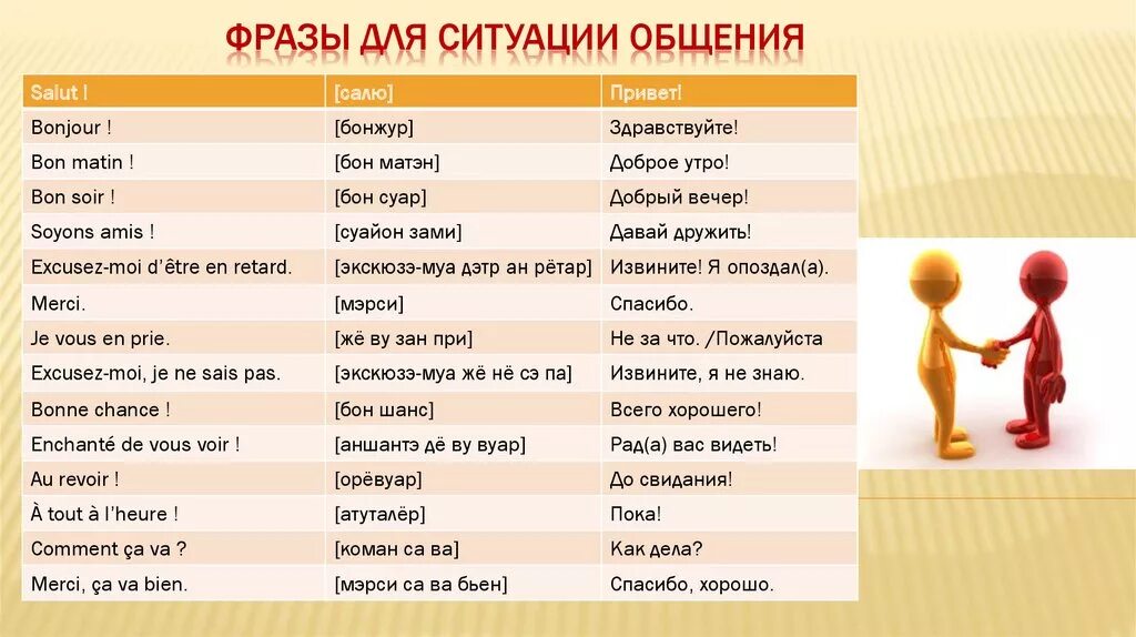 Нужные слова в разговоре. Фразы на английском. Фразы на английском для общения. Фразы про общение. Фраза английский язык.