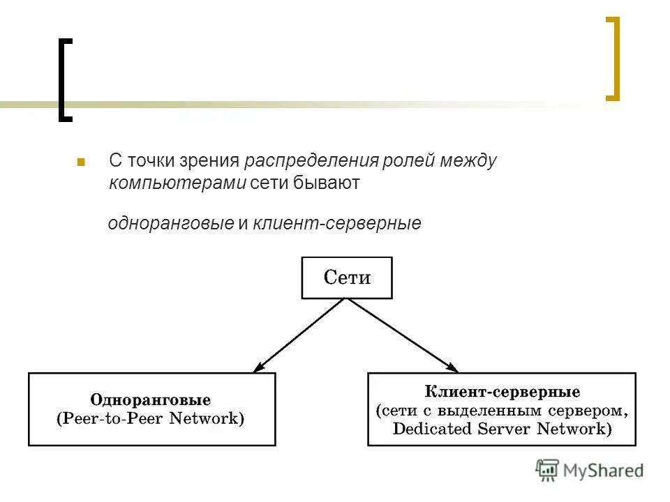 Какие возможны. Какие возможны