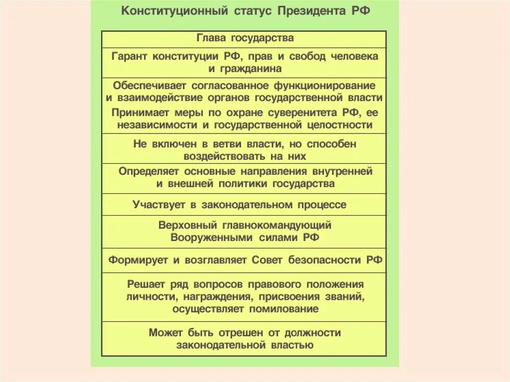 Правовое положение руководителя