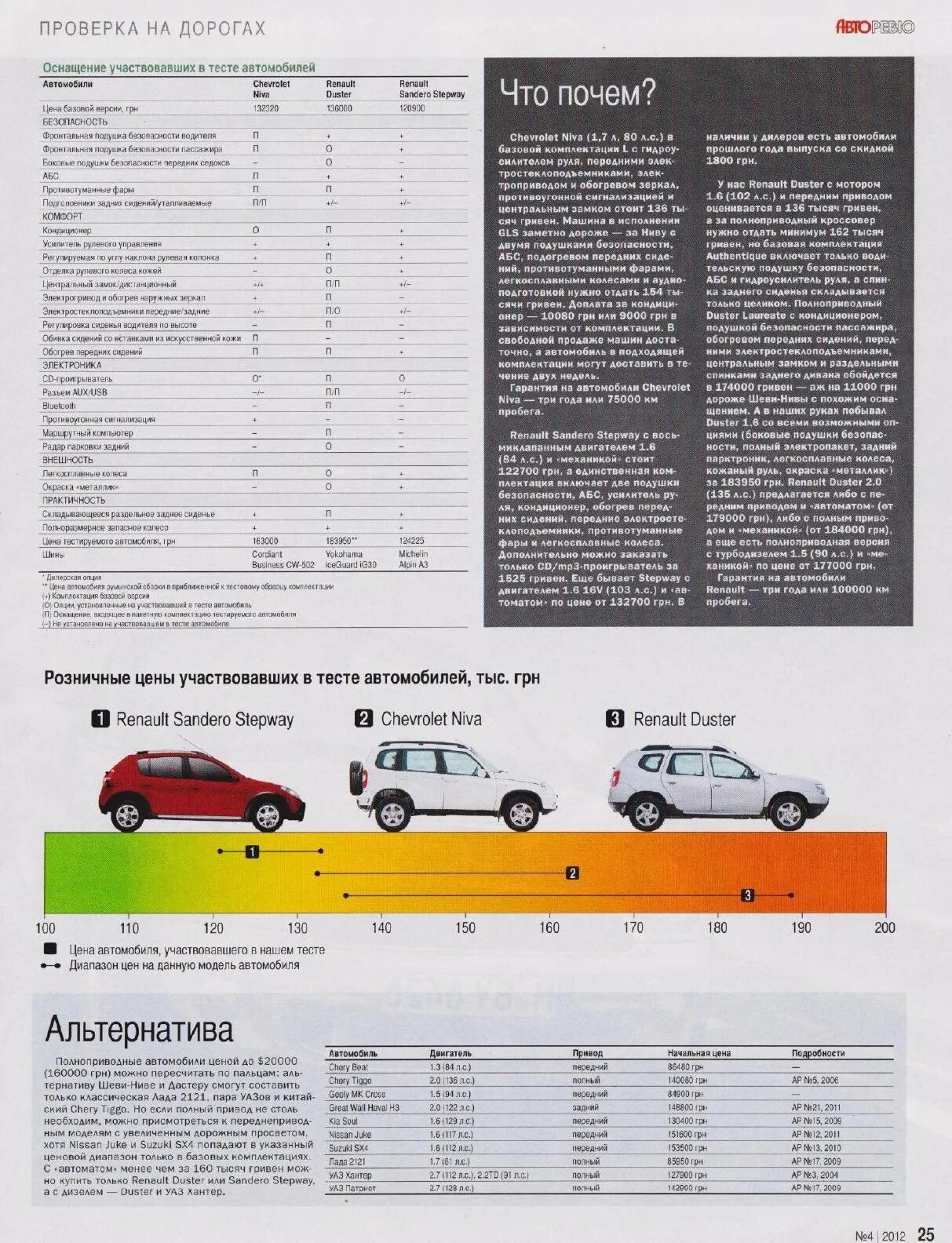 Рено дастер двигатели характеристики