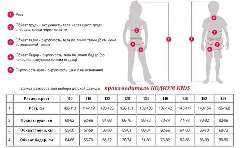 Размерная сетка формы