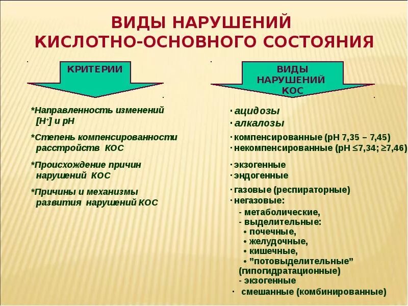 Причины нарушений кислотно-основного состояния. Виды и причины нарушений кислотно-основного состояния. Каковы виды нарушений кислотно-основного состояния. Виды нарушения КЩС.